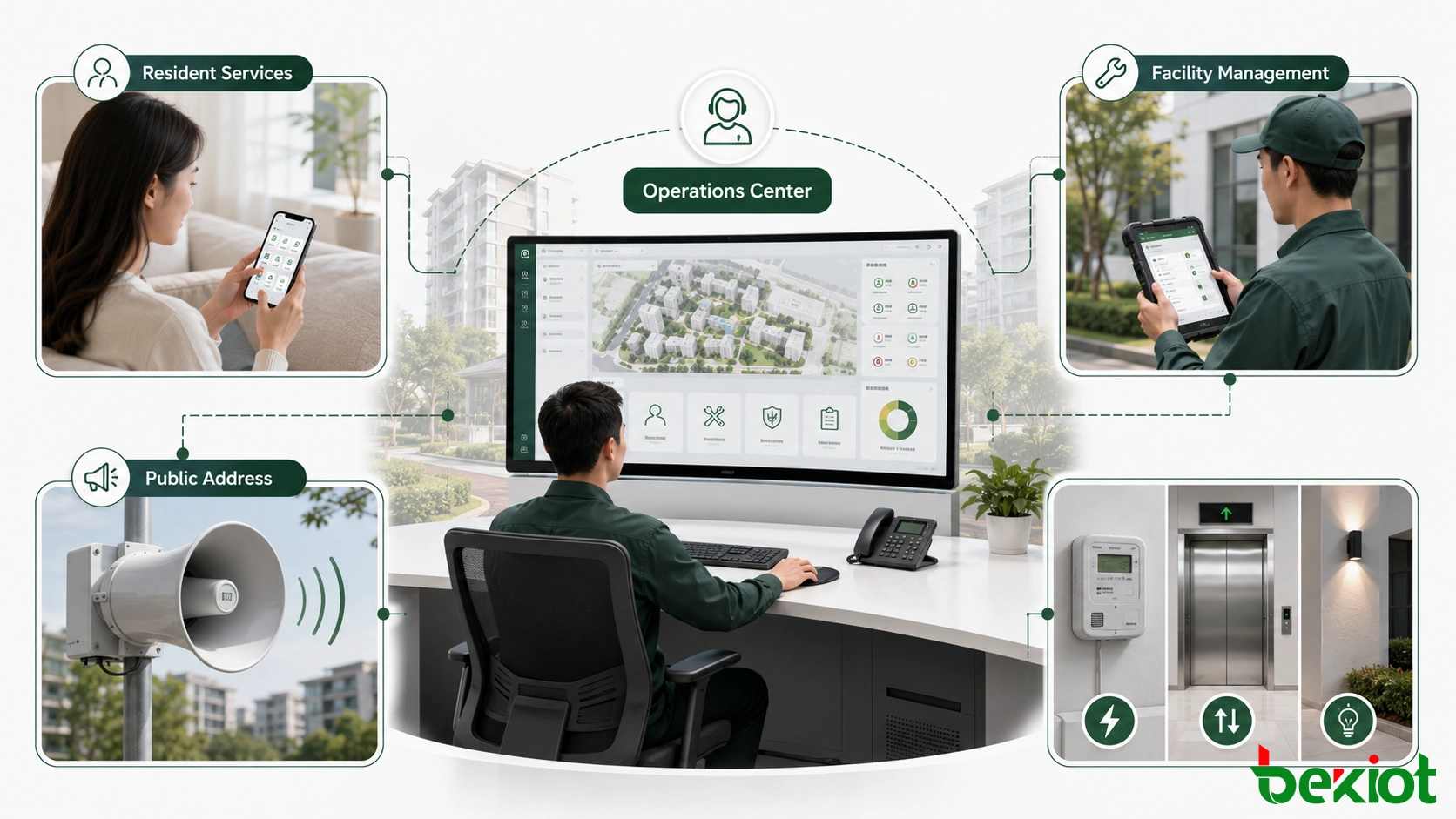 Plataforma de gerenciamento integrada de comunidade inteligente conectando despacho, sonorização, serviços aos residentes, segurança e operações de instalações