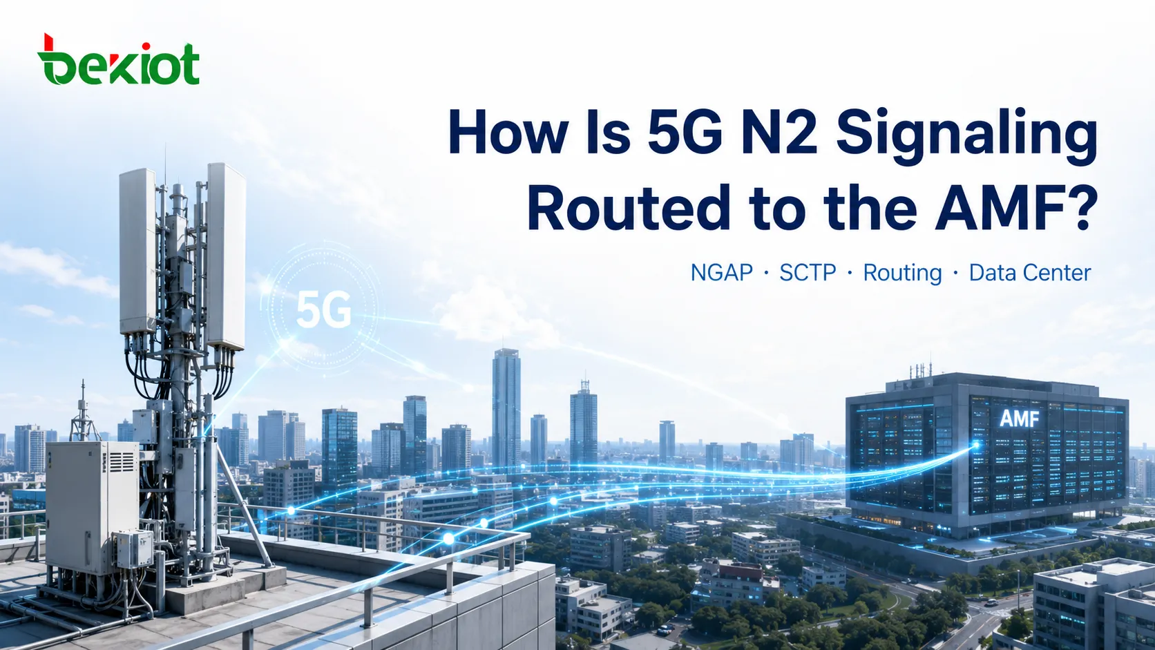 Como a sinalização N2 do 5G é roteada até a AMF?