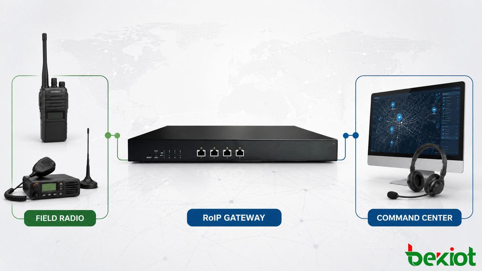 Gateway RoIP conectando rádios de campo a um centro de comando militar por meio de uma rede IP