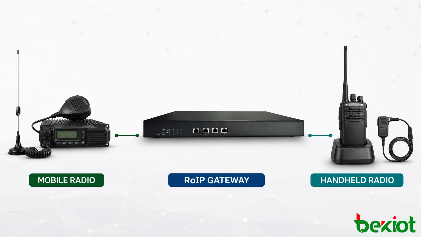 Opções de conexão de um gateway RoIP usando um rádio móvel e um rádio portátil