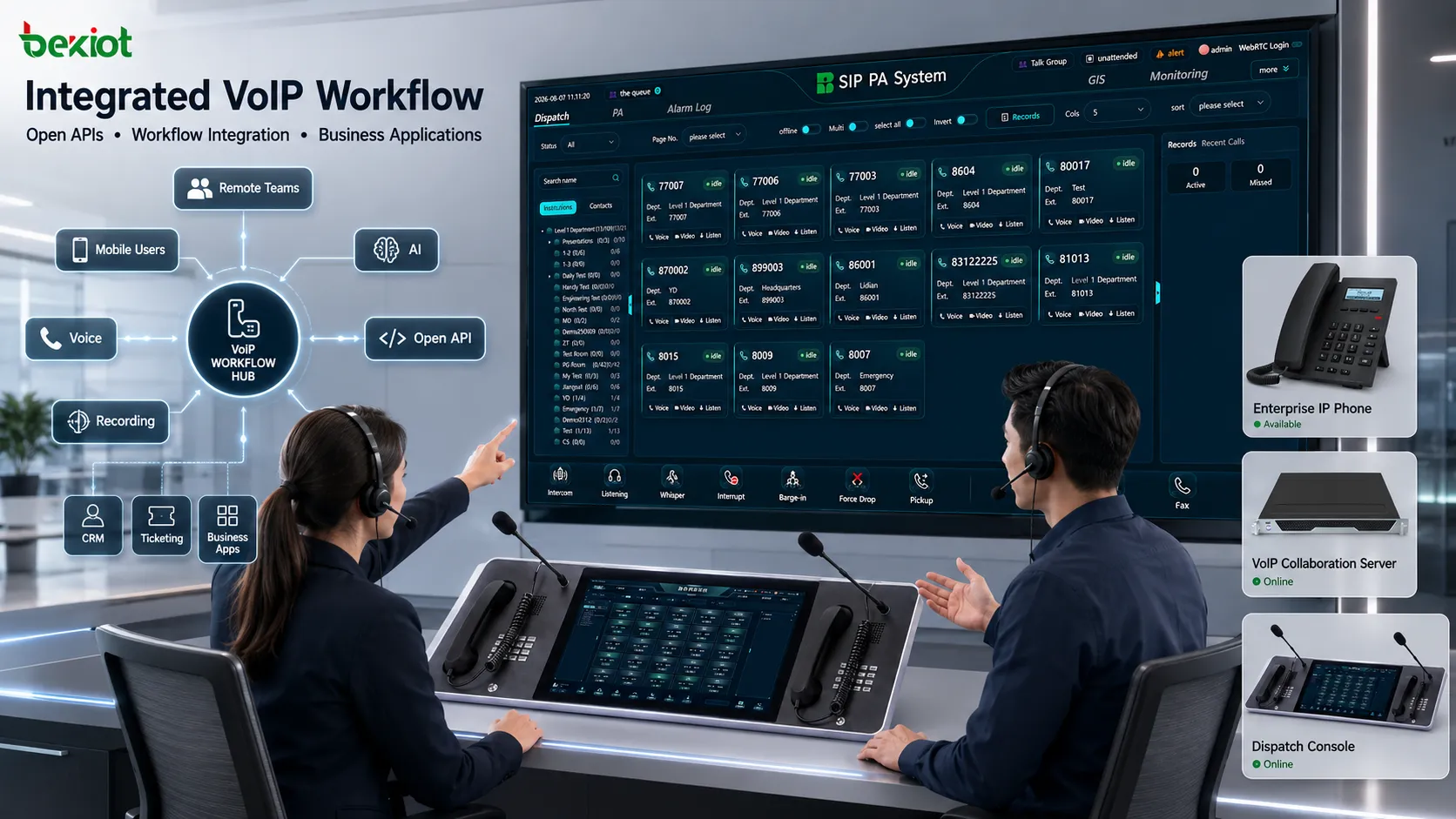 Plataforma de colaboração VoIP multicanal gerenciando vários canais de voz SIP, posições Soft Turret, estados de monitoramento e sessões em tempo real