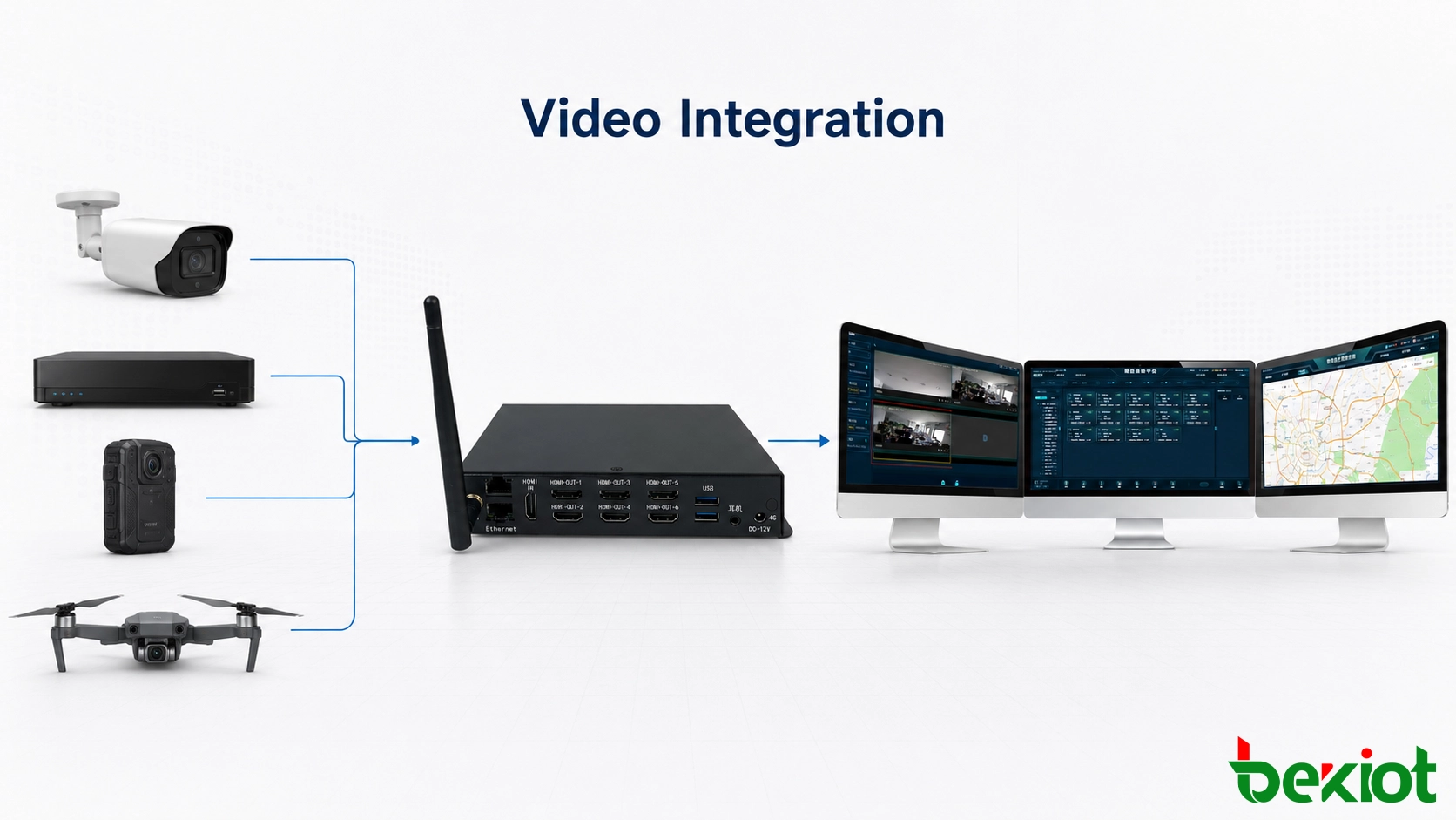 Arquitetura de gateway de vídeo conectando câmeras, NVRs, drones e terminais de vídeo móveis a plataformas de vigilância, despacho e comando
