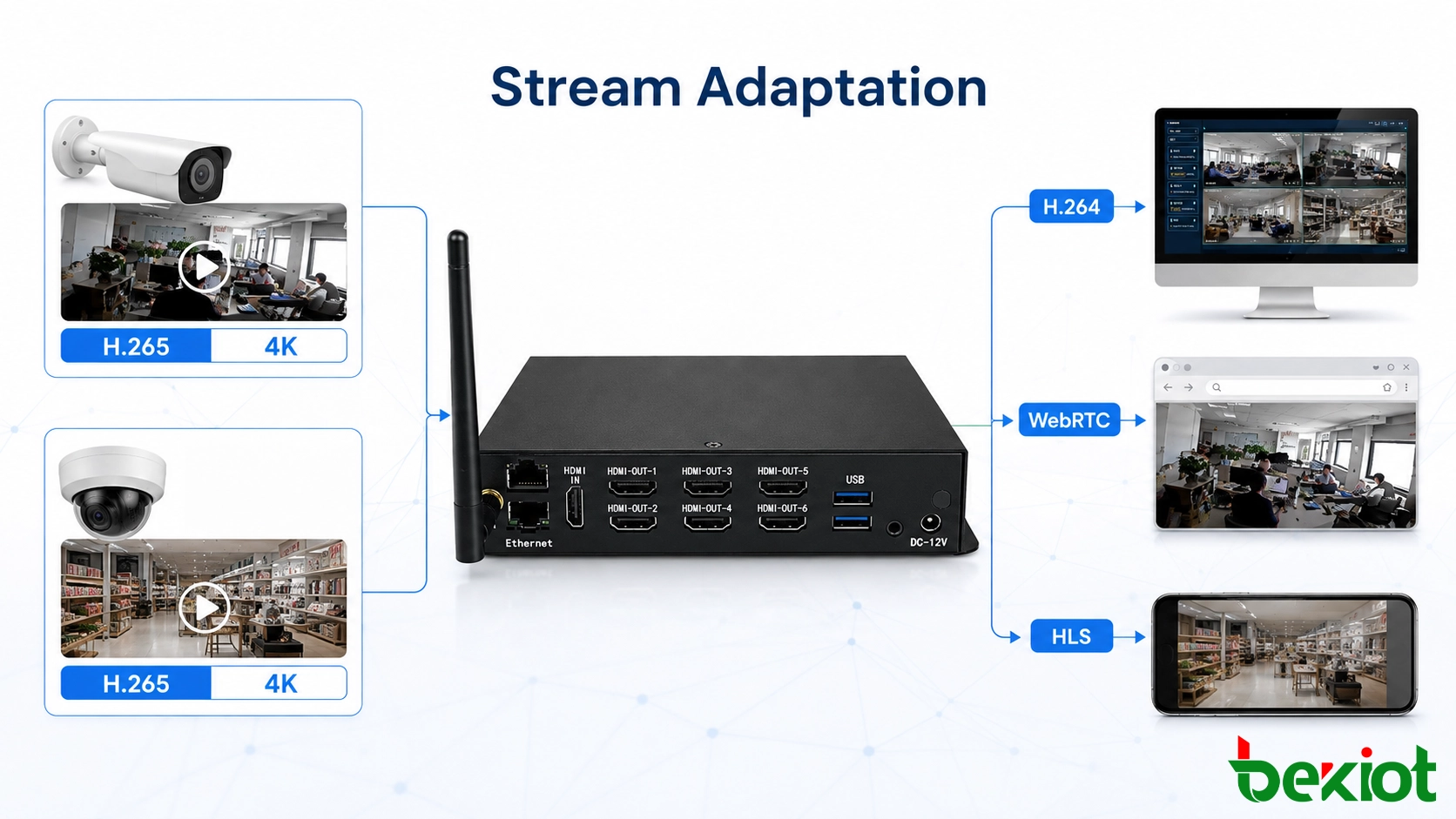Vinculação de alarme IoT e vídeo conectando sensores, câmeras, gateway de vídeo, mapa GIS e interface de despacho de comando
