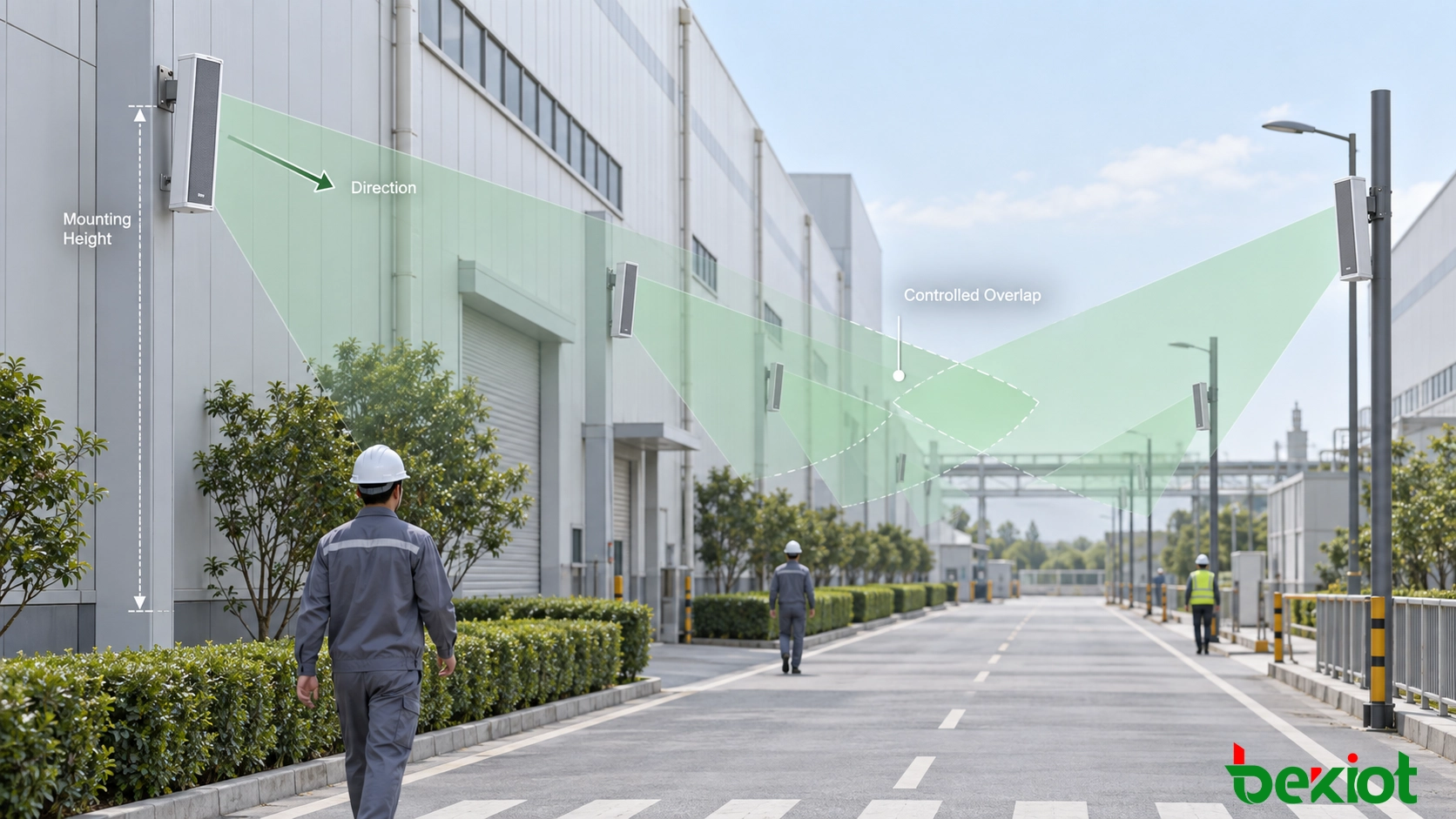 Altura de montagem, direção de apontamento e espaçamento de alto-falantes coluna SIP para um site industrial externo