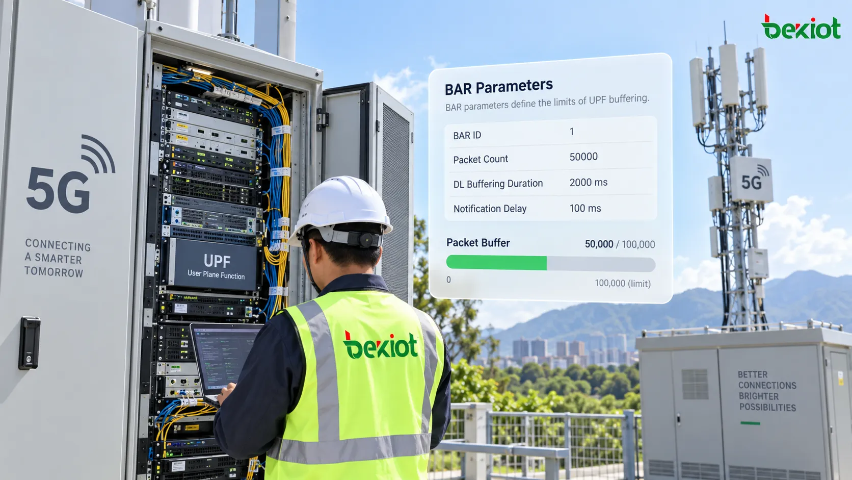 Parâmetros da BAR, incluindo ID da BAR, contagem de pacotes sugerida para buffering, duração do buffering de downlink e atraso de notificação, controlando os limites do buffering de downlink do UPF