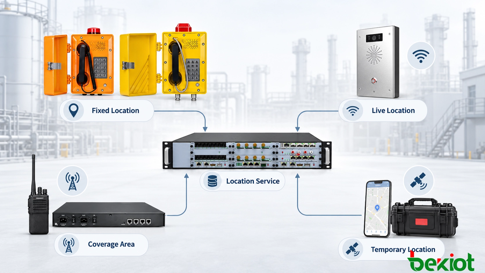 Fluxo de trabalho de chamadas de emergência desde a identidade do chamador e verificação de localização até o despacho GIS