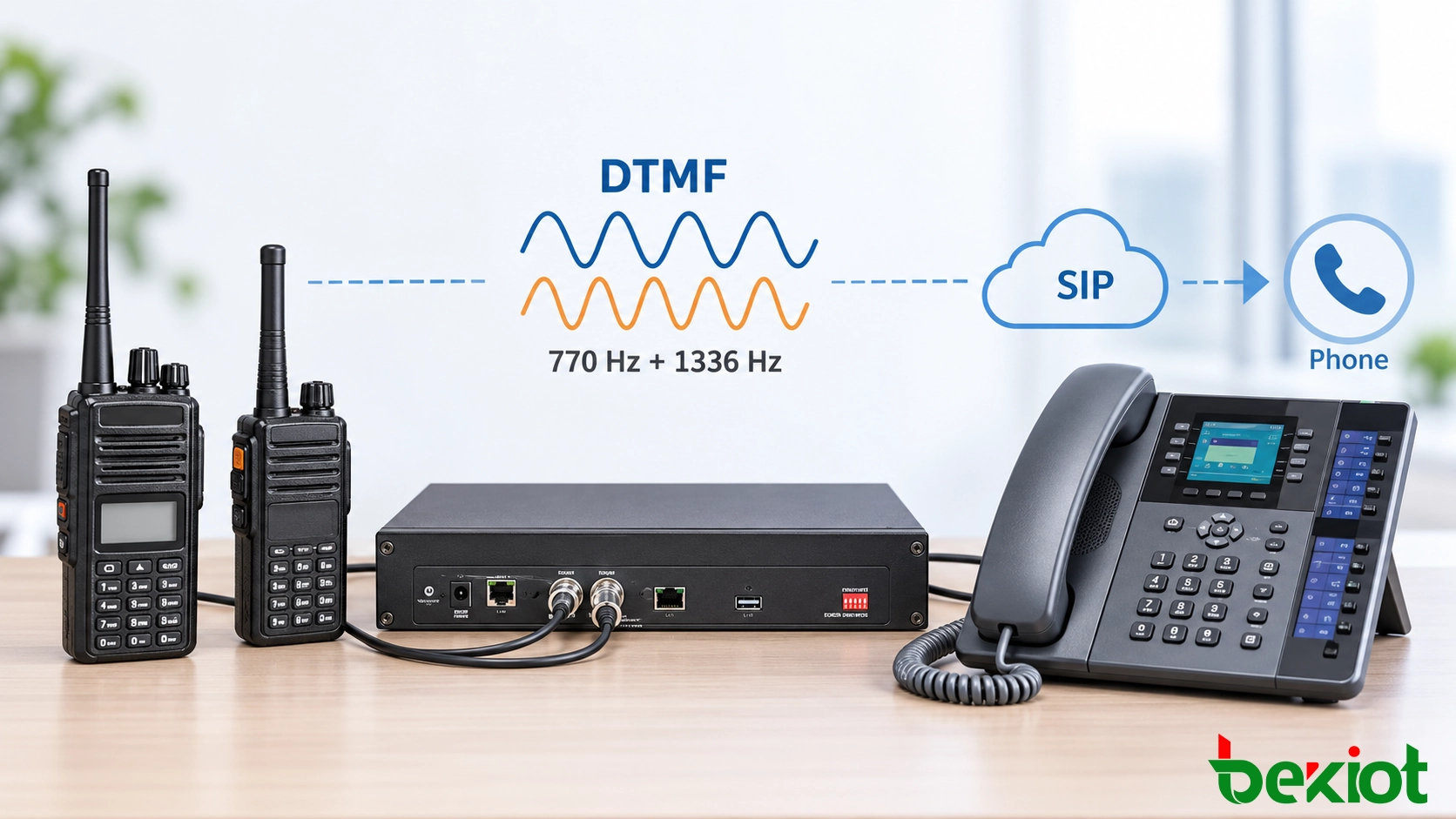 Solução de chamada de rádio para telefone conectando usuários de rádio a telefones SIP e redes telefônicas