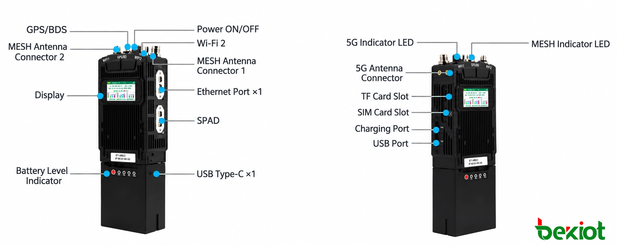 Interfaces e conectores do rádio portátil SDR MANET MEB82
