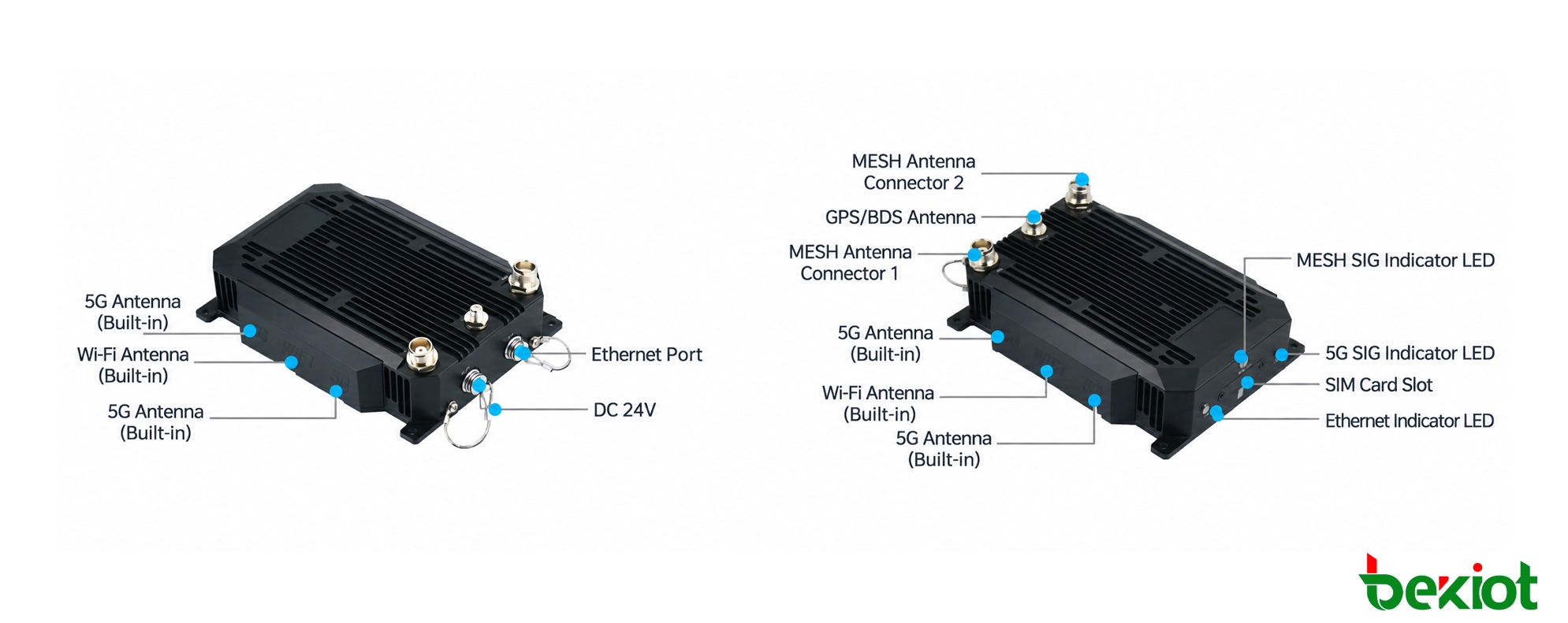 Interfaces e conectores do módulo aerotransportado SDR MANET MAB82