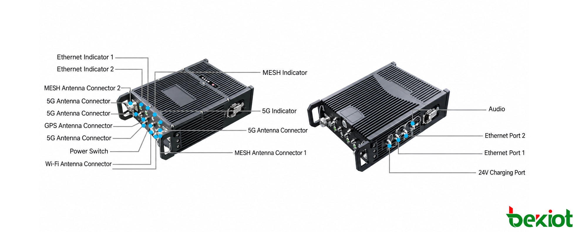 Interfaces e conectores da estação base SDR MANET MEB92 de alta potência tipo mochila
