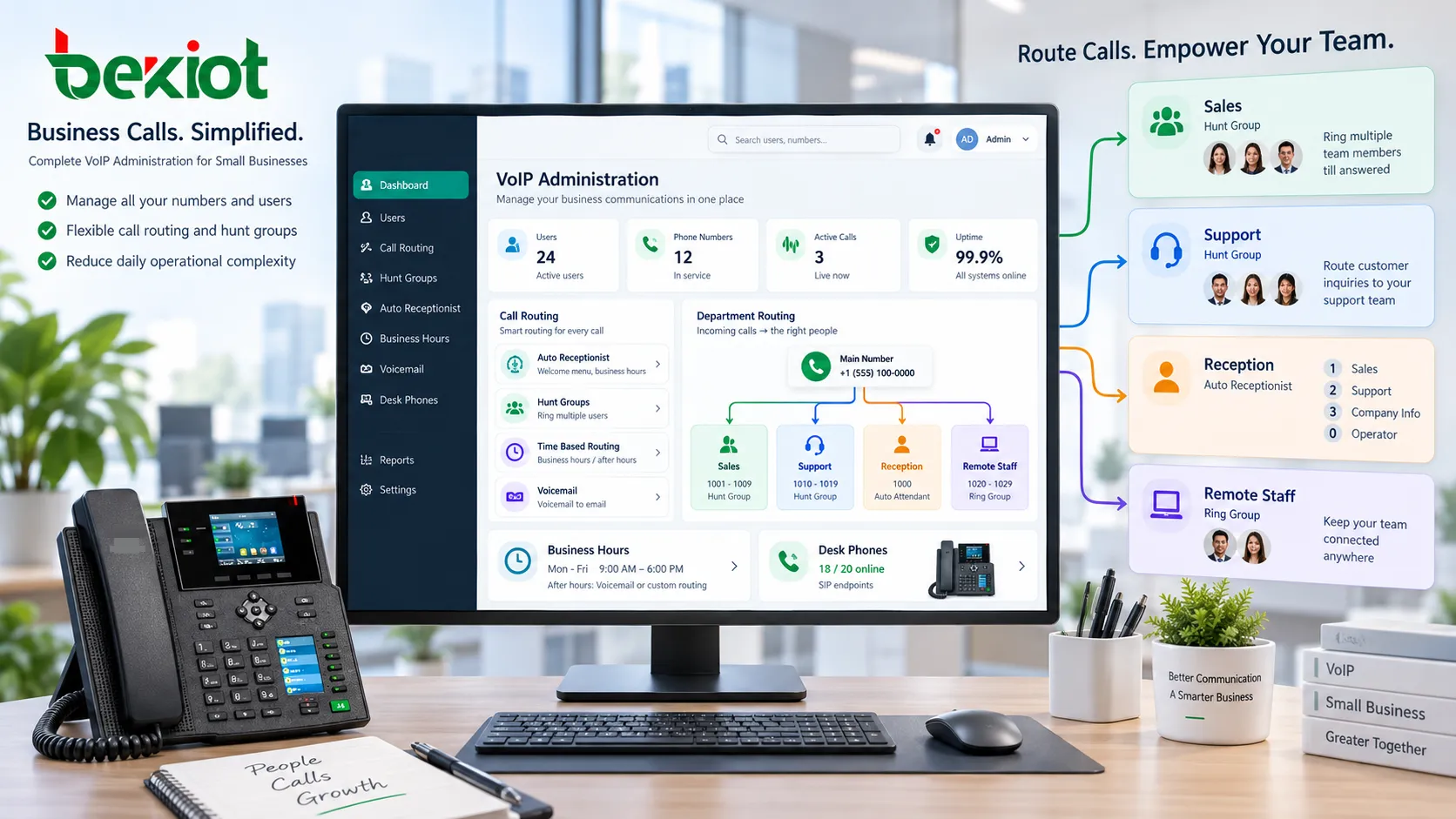 Plataforma de VoIP empresarial criando automaticamente transcrição por IA, Call Recap, resumos e Action Items após uma chamada, com as informações resultantes seguindo para CRM e fluxos de acompanhamento