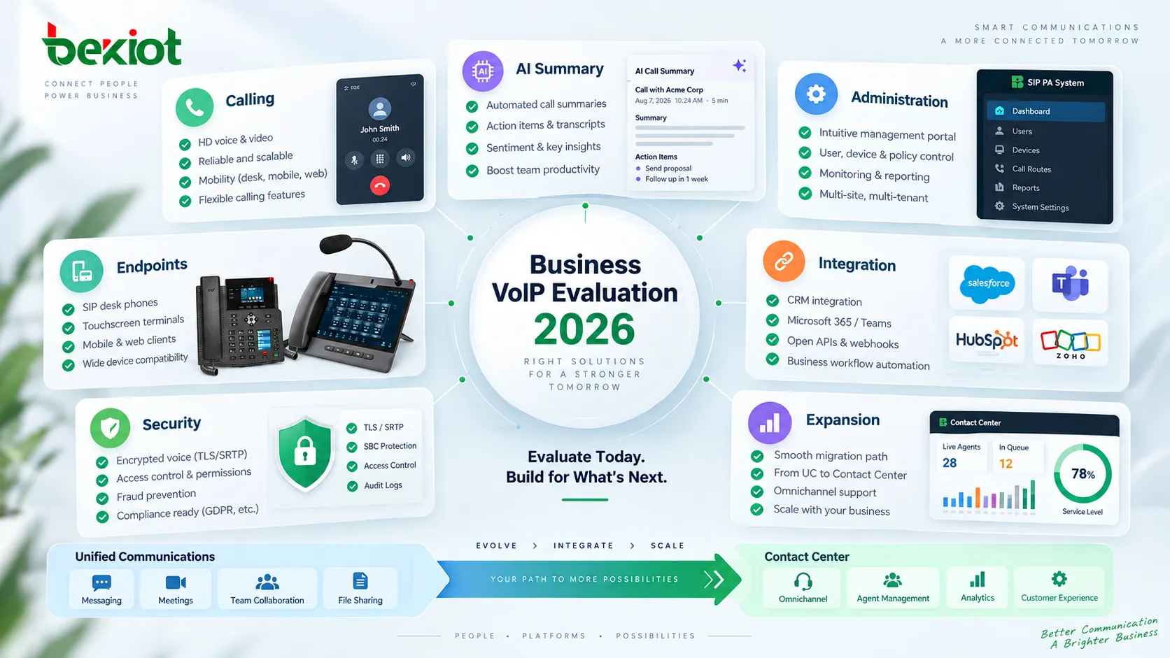 Plataforma de administração VoIP para pequenas empresas gerenciando de forma centralizada números de usuários, Call Routing, Hunt Groups, Automated Receptionists, horários comerciais e telefones SIP de mesa para reduzir a complexidade operacional diária