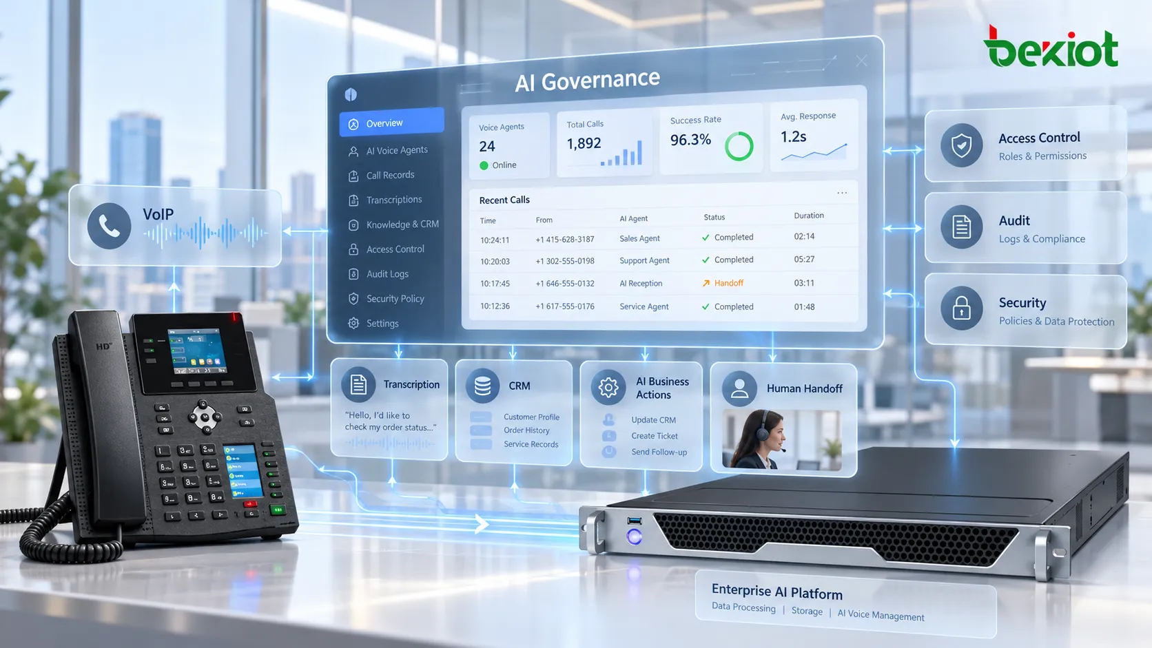 Governança do agente de voz empresarial com IA envolvendo chamadas VoIP, gravações, transcrições, dados de CRM, ações de negócio, armazenamento, controle de acesso, auditoria, transferência humana e políticas de segurança